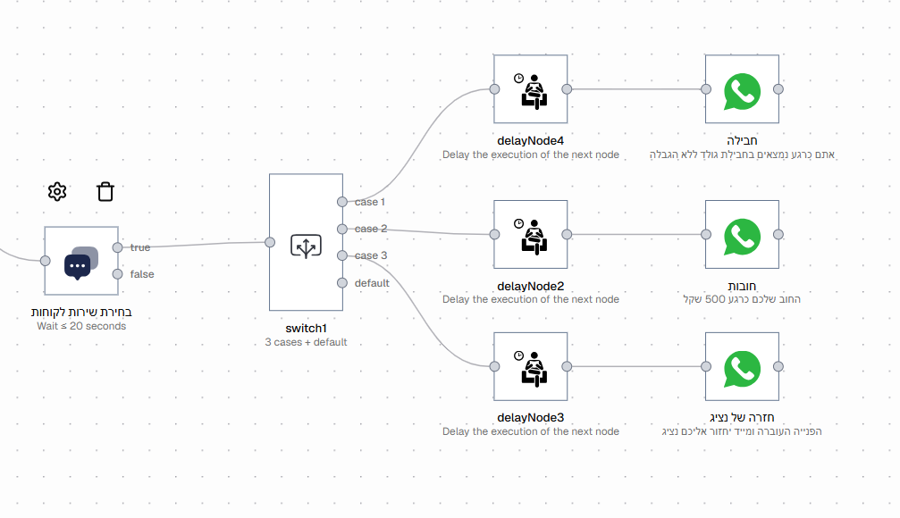 דוגמת Workflow לשירות לקוחות בוואטסאפ עם ניתוב והודעות